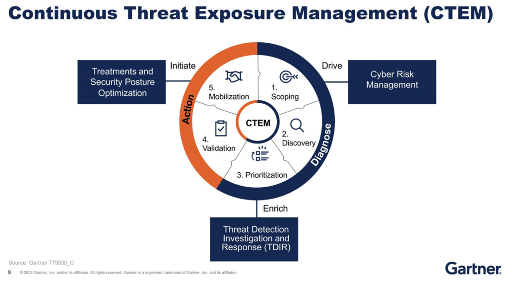 CTEM (Continuous Threat Exposure Management) - NopSec